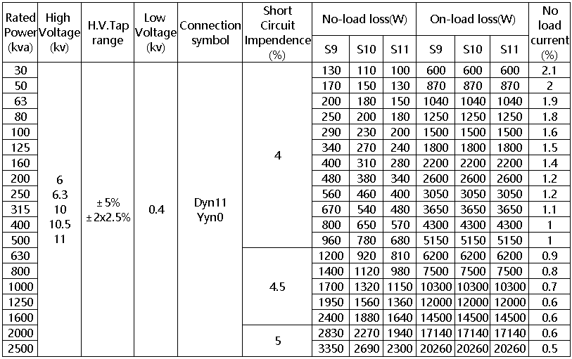 Three Phase Oil Type Transformer